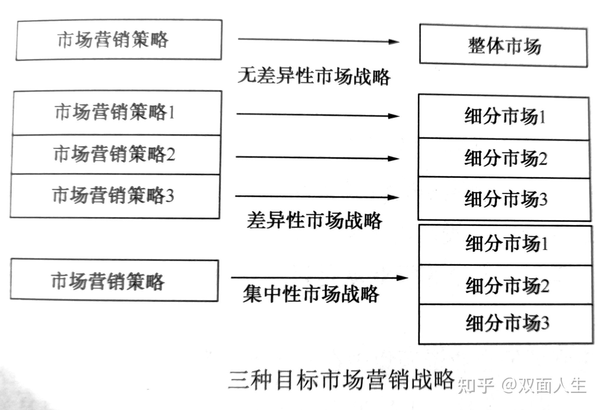 目标市场营销优化策略，策略、技巧与关键要素详解