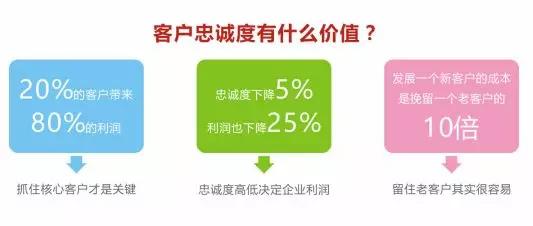 客户忠诚度的深度解析，概念、分类与提升策略