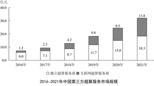 供应链需求预测模型计算公式详解与解析