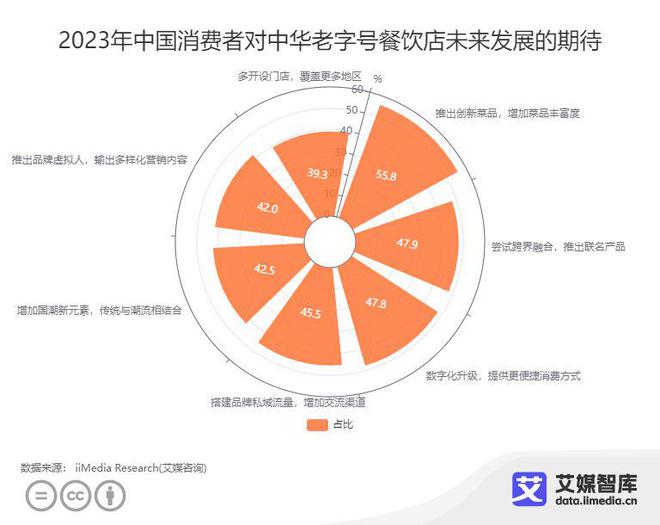 2021国庆市场消费行为深度分析与洞察