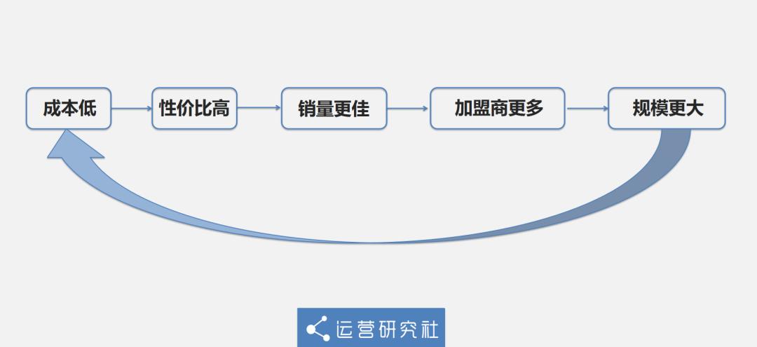 利润率提升秘诀，优化策略与实战指南