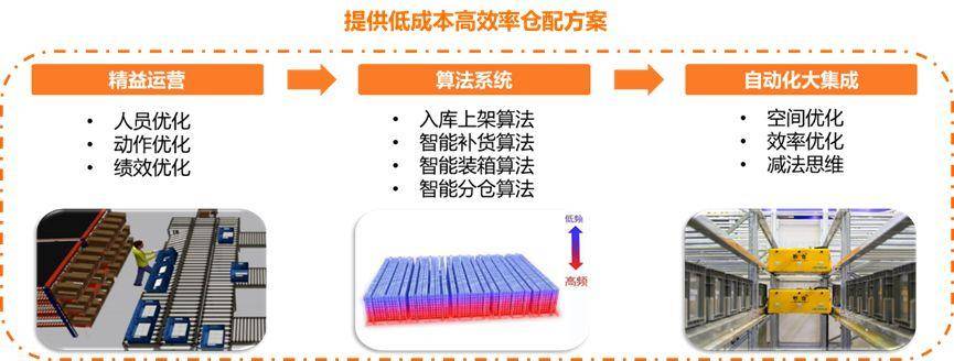 物流仓储设备概览，种类、优化及应用解析