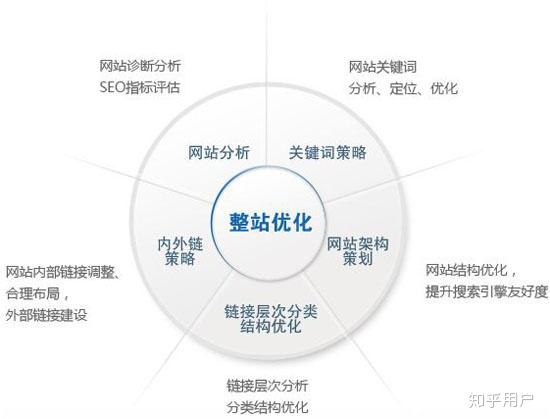 新手指南，如何高效与商家合作实现共赢的SEO优化策略