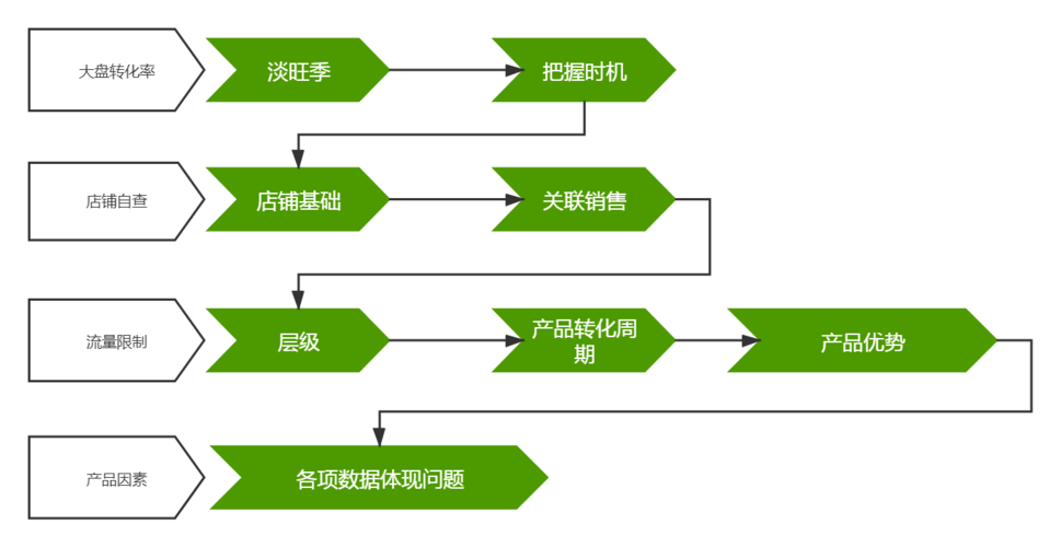 药店客流量分析报告撰写指南及SEO优化策略