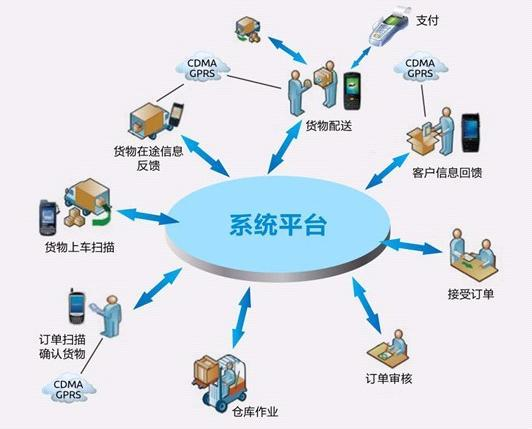 物流成本管理的原则与优化策略，构建高效供应链之道