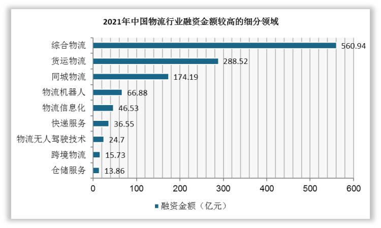 物流行业深度洞察报告，数据分析、未来展望与趋势分析