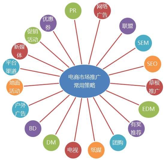 存量市场的博弈，策略优化与竞争优势构建之道