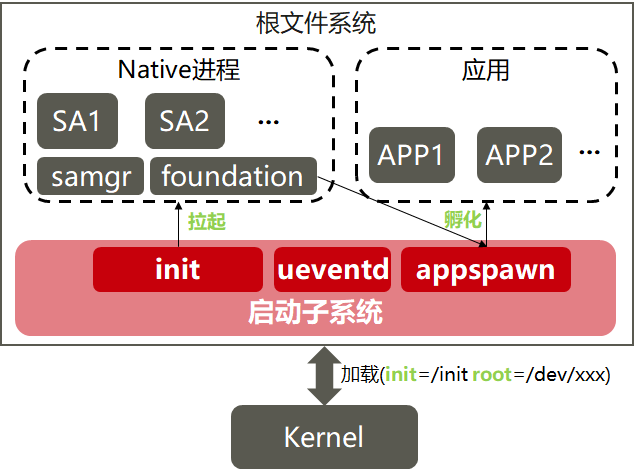 C2C电子商务详解，概念、核心要素全面指南