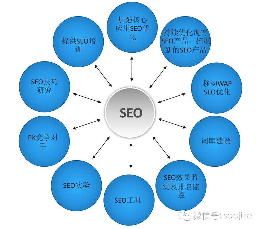 高质量营销策划案撰写指南，SEO优化全攻略