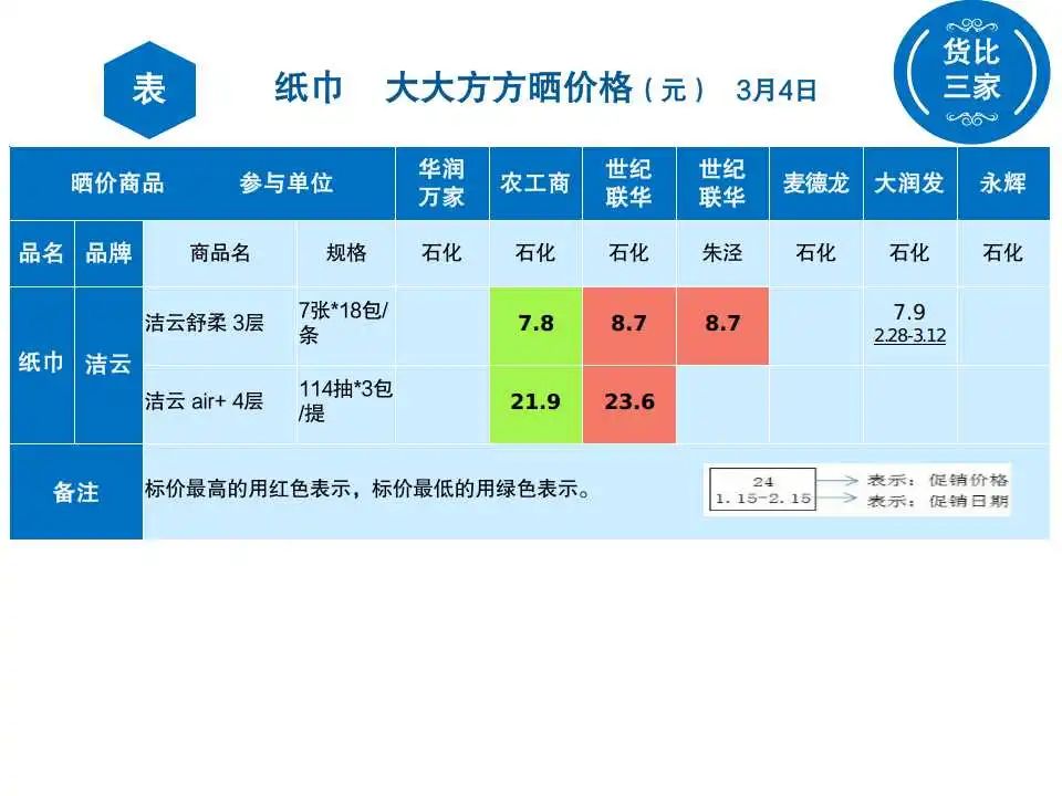 卫生纸批发指南，优质选择、价格解读及常见问题解答