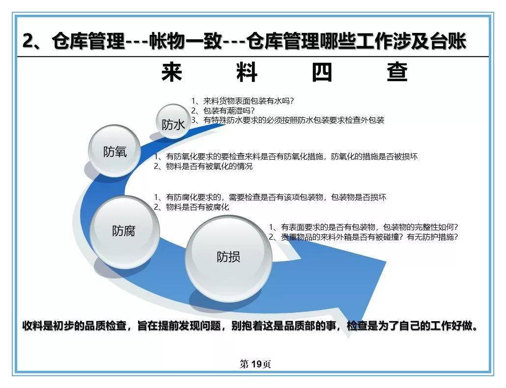 揭秘库存管理秘籍，优化策略与实战指南