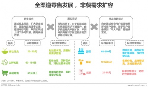 全面解读第三方配送，概念及应用解析