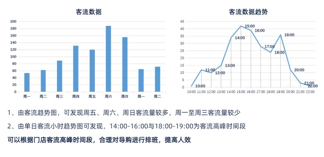 商业街客流量统计全攻略，优化方法与技巧实战指南