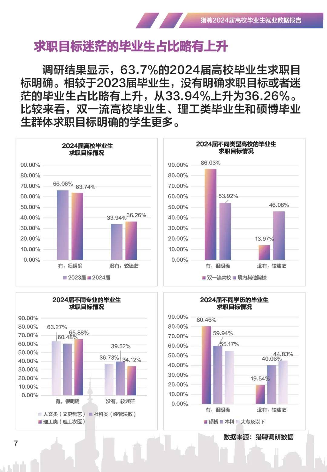 应届生从事技术支持行业，前景、机遇与挑战并存！