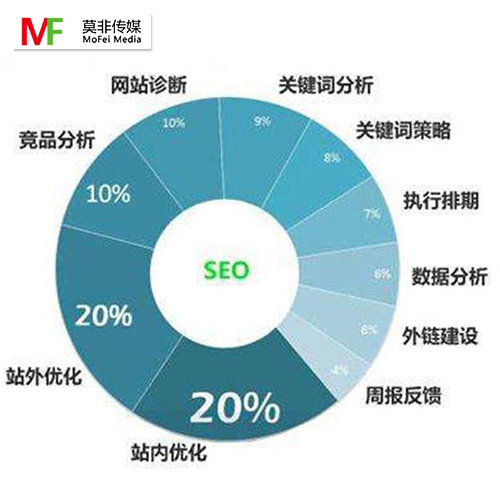 小说分销优化策略，提升搜索引擎排名与增强用户满意度