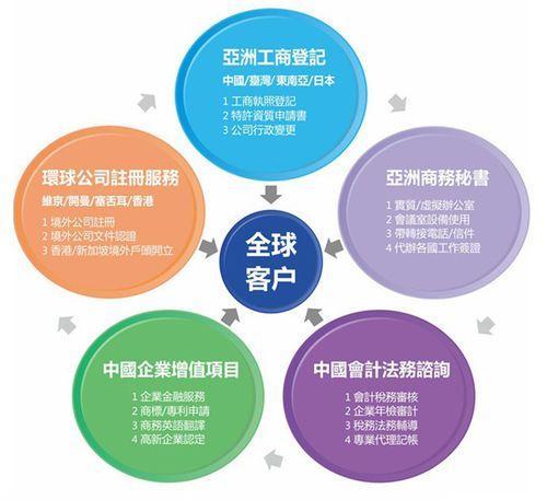 商贸公司的全方位解析，职能与角色的深度探讨