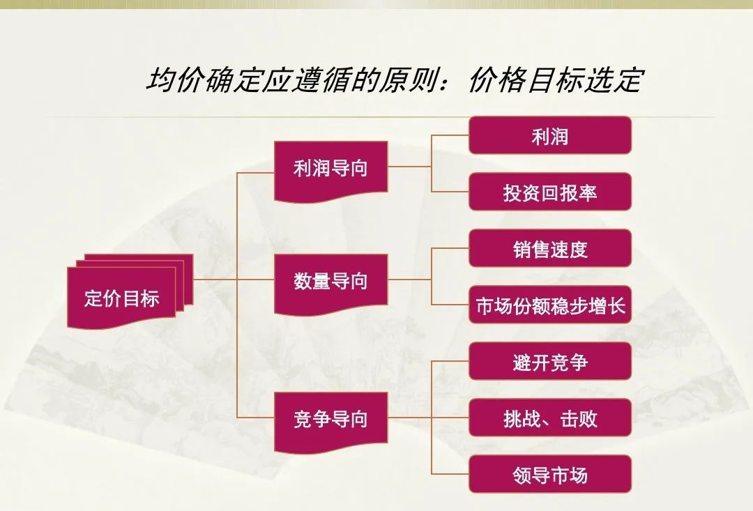 产品定价标准详解，制定高质量价格策略的关键要素全攻略