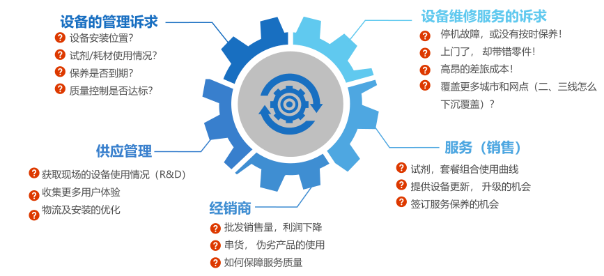 数字化转型助力企业成长，必经之路与巨大优势