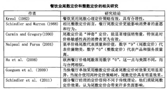 外贸产品定价策略详解，掌握外贸定价的艺术与计算公式