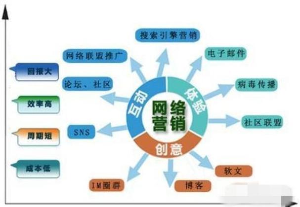 全面解析网络营销渠道与优化策略之道