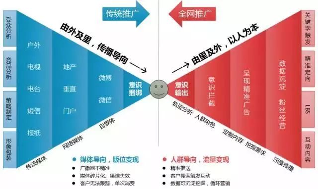 营销渠道策略、优化与选择的三要素考量