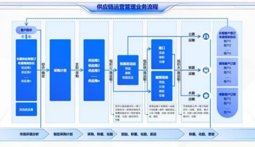 揭秘供应链管理体系，优化流程，提升竞争力之道