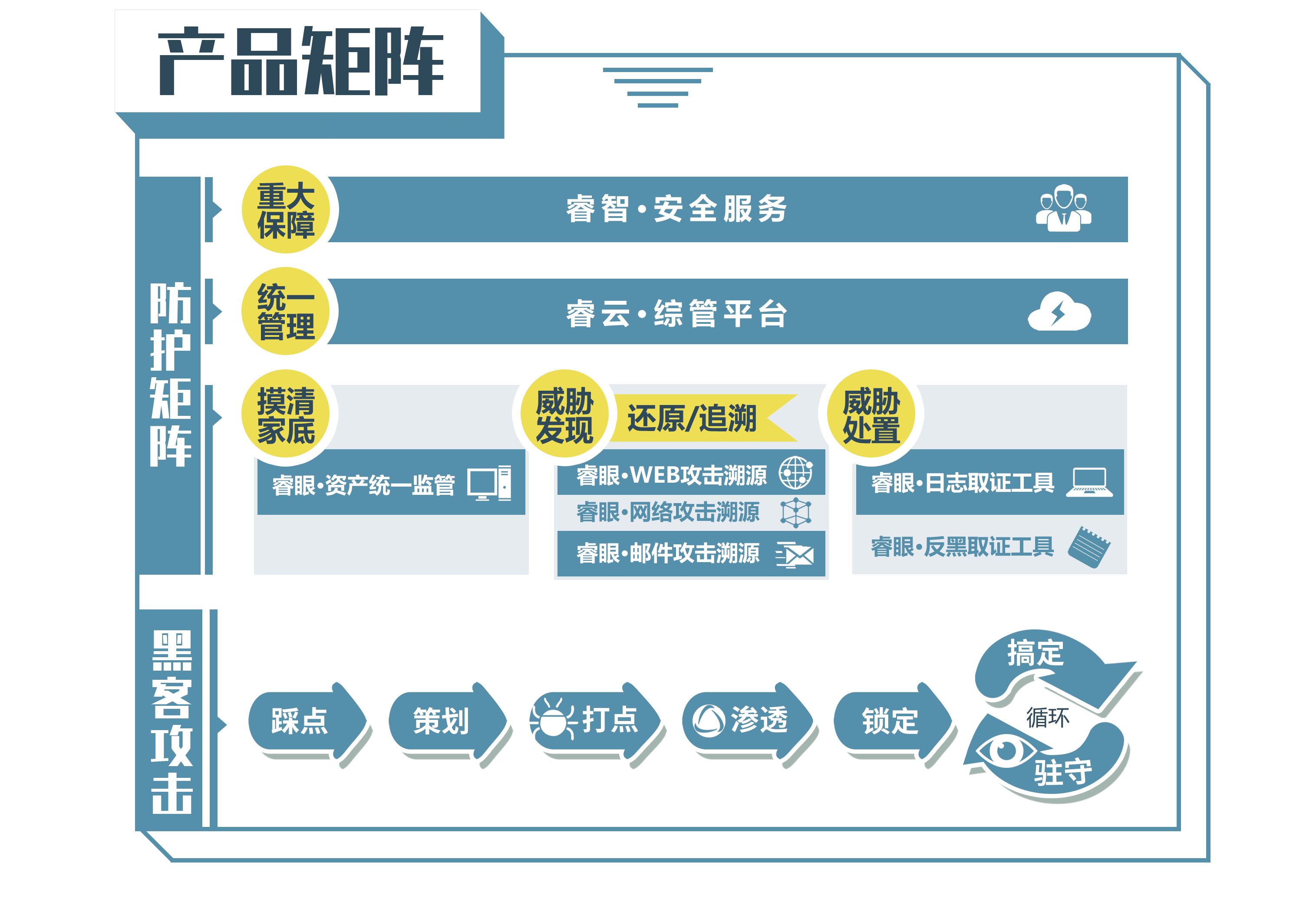 网络安全设备厂家，全方位安全防护解决方案的打造者