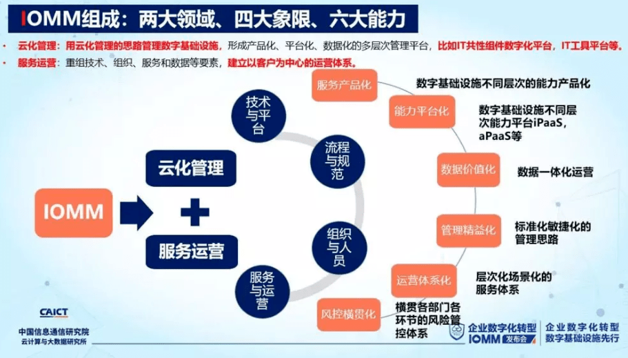 数字化转型核心解析，关键要素与优化策略的全方位解读