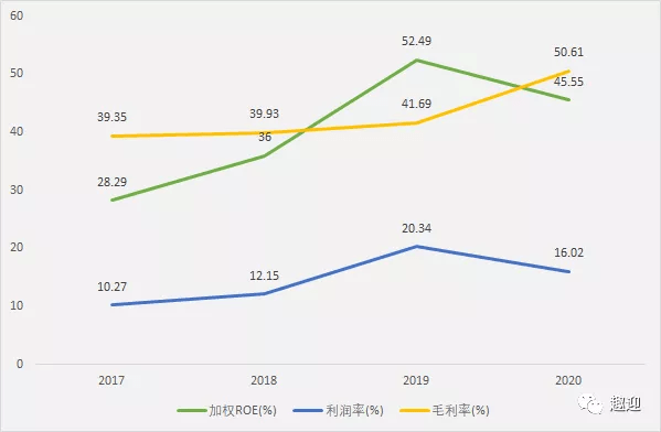 投资回报率和投资收益率的区别深度解析