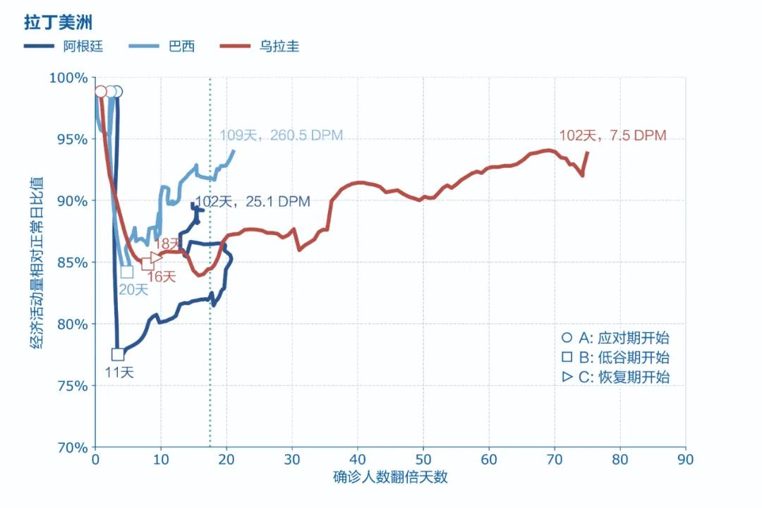 全球经济形势分析与展望，当下及未来趋势探讨