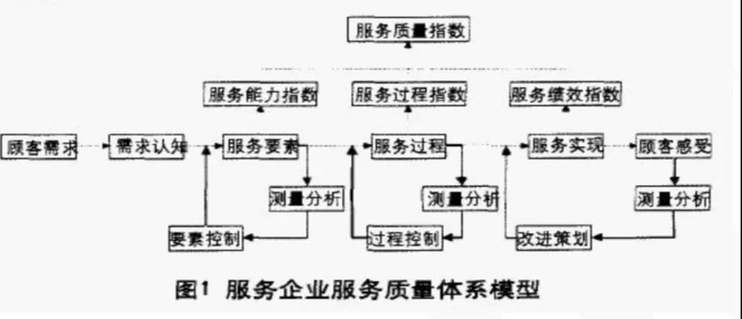 服务行业红线解析，规避风险，提升服务质量之道