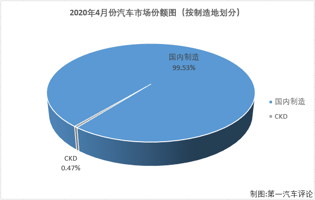 市场份额分布分析，策略优化与提升之道