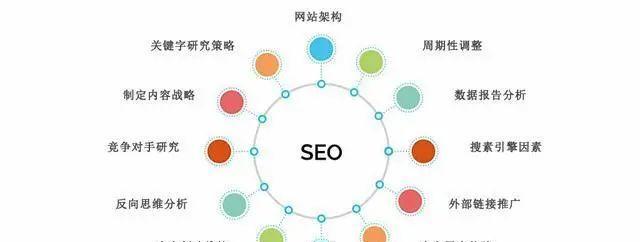 行业深度分析，SEO优化策略探讨与打造新高度实践