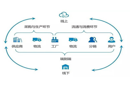 供应链软件专业定制，打造高效供应链管理的核心引擎解决方案