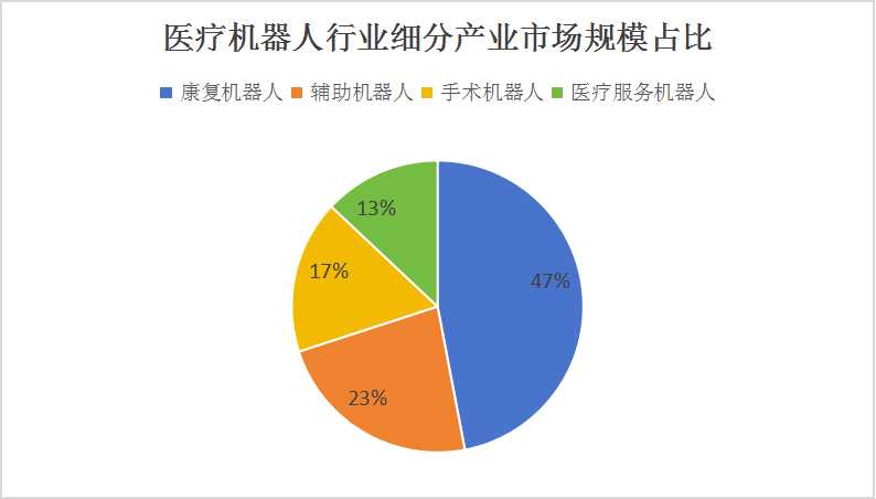 深度市场分析，内容、方法与优化策略探讨