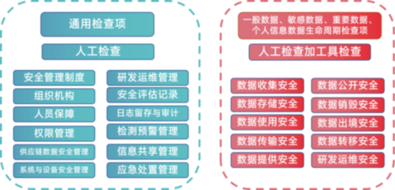 合规性审查，定义、重要性及实施策略揭秘