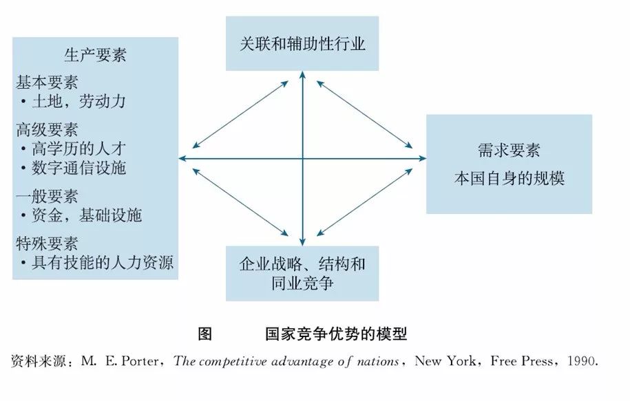 波特三大竞争策略深度解析，竞争优势的源泉探究