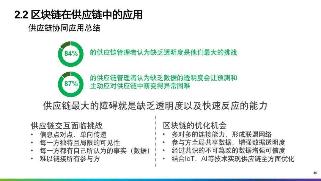 软件行业数字化转型，优化之路与应对挑战的策略