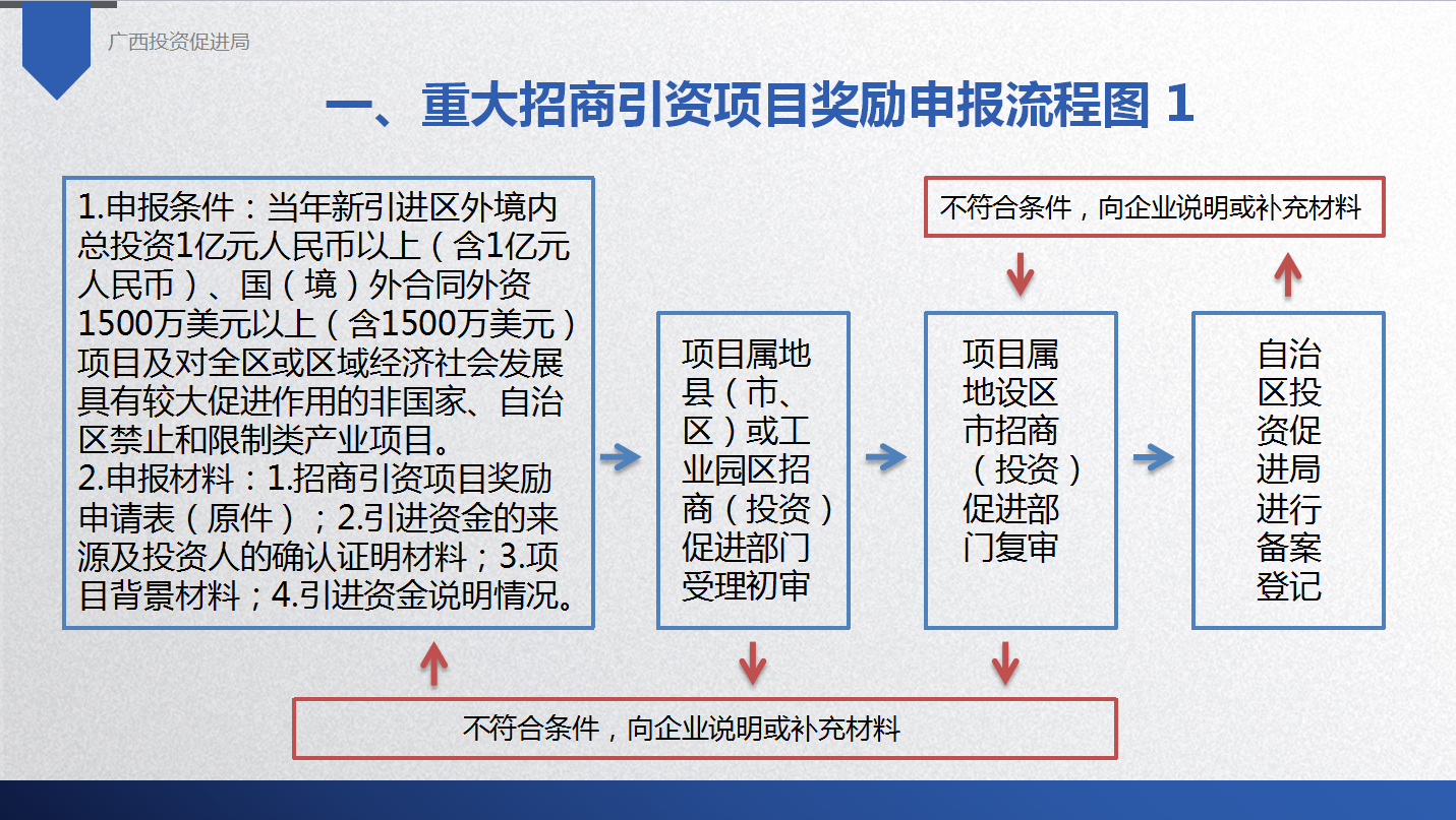 发改委招商引资规定深度解析，策略优化与应对常见问题的实践指南