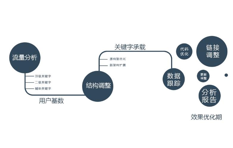 传播学视角下的SEO优化详解，策略与实践之道