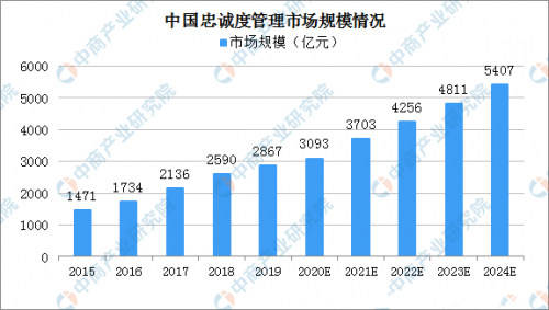 深度解析顾客忠诚度，内涵分类与品牌忠诚构建关键要素