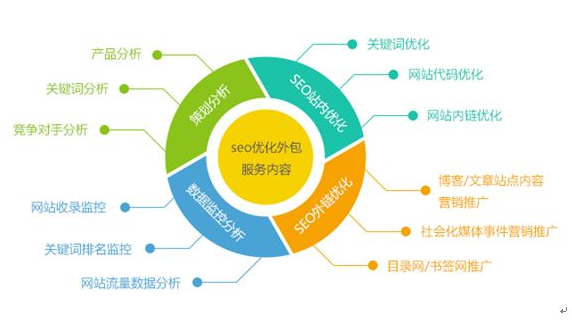 网络营销案例解析与SEO优化策略研究，十大优秀案例深度剖析与策略探讨