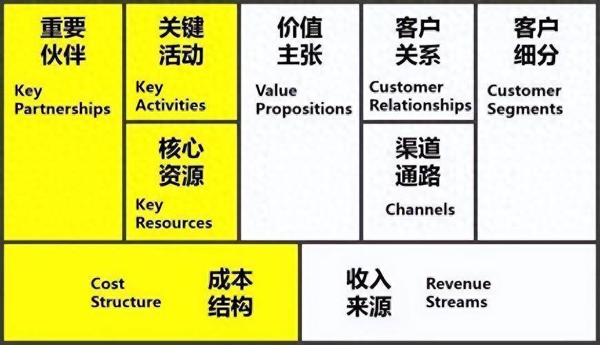 企业深度解析，经营模式与优化策略探讨