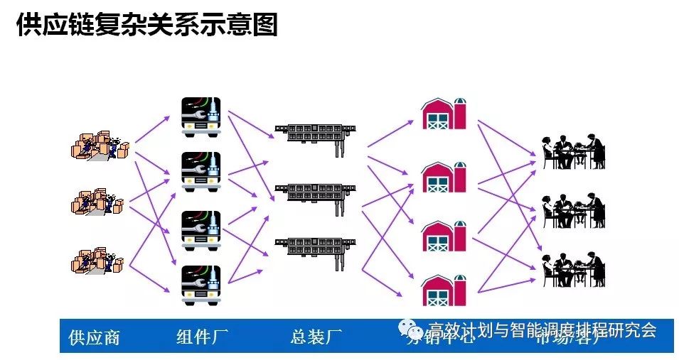 供应链网络图绘制与优化方法与技巧解析