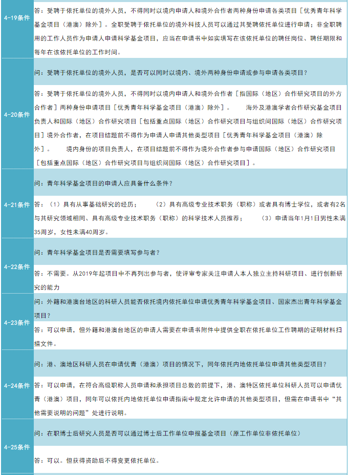 投资回报深度解析及常见问题解答指南