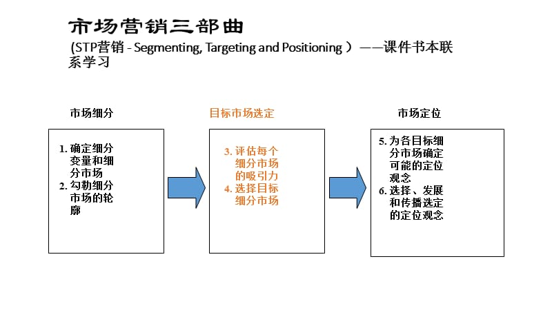 目标市场选择策略，定义、应用与实践指南