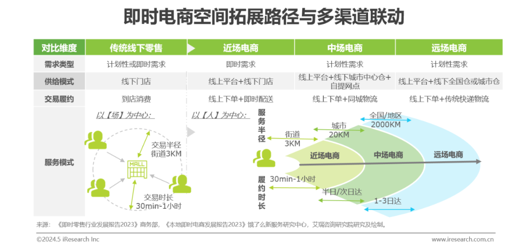 即时配送与即时配，深度对比解析其差异