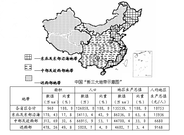 中国三大经济地带分界线的深度解析与优化展望探讨