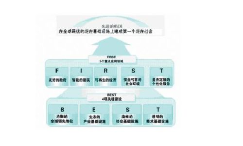 国家竞争优势理论定义与优化的探讨