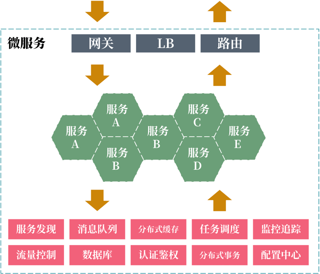 服务标准六大方面深度解读，优化与实践指南